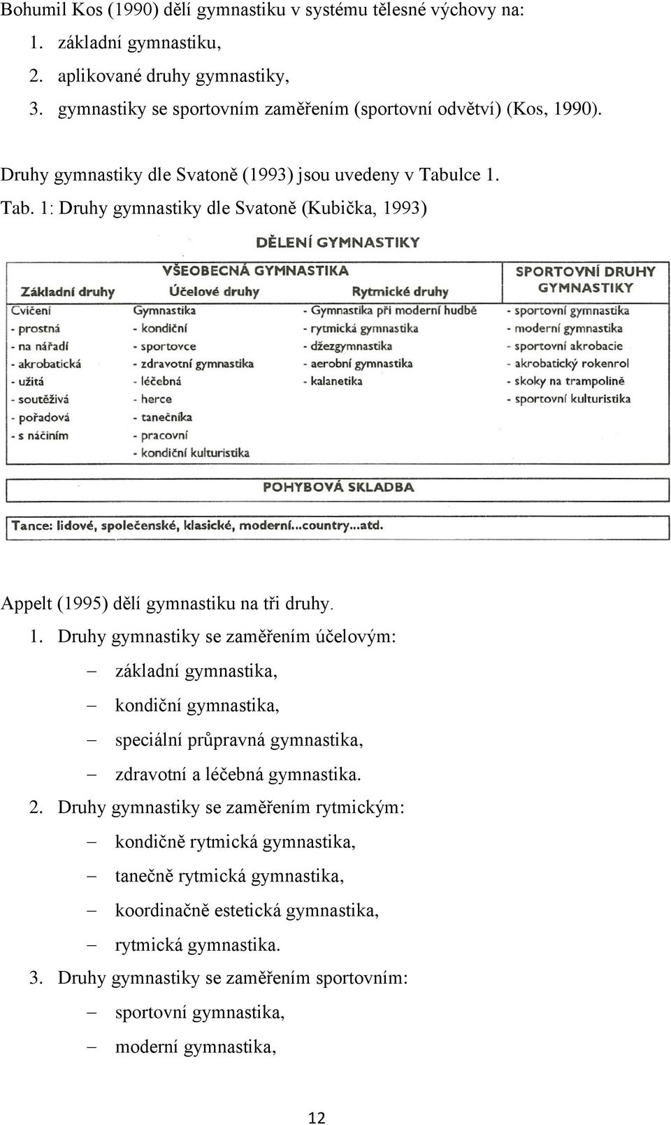 lce 1. Tab. 1: Druhy gymnastiky dle Svatoně (Kubička, 1993) Appelt (1995) dělí gymnastiku na tři druhy. 1. Druhy gymnastiky se zaměřením účelovým: základní gymnastika, kondiční gymnastika, speciální průpravná gymnastika, zdravotní a léčebná gymnastika.