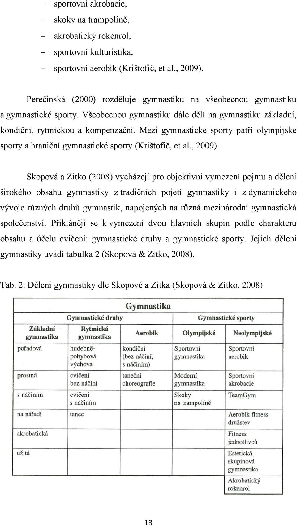 Mezi gymnastické sporty patří olympijské sporty a hraniční gymnastické sporty (Krištofič, et al., 2009).