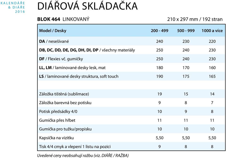 gumičky 250 240 230 LL, LM / laminované desky lesk, mat 180 170 160 LS / laminované desky