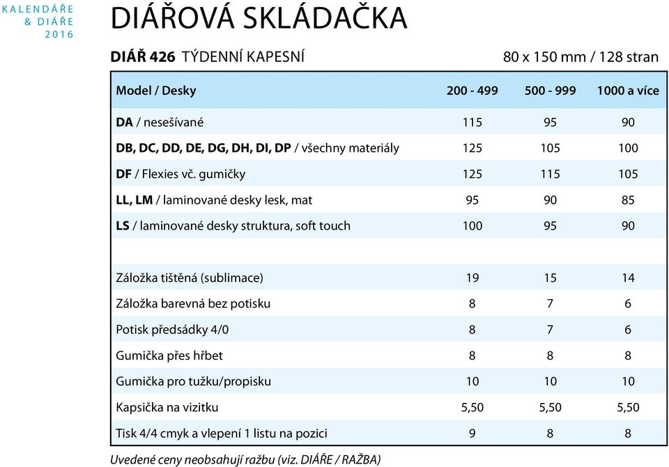 gumičky 125 115 105 LL, LM / laminované desky lesk, mat 95 90 85 LS / laminované desky