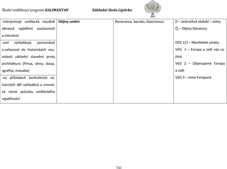 vyhledává a srovnává různé způsoby uměleckého vyjadřování Dějiny umění Renesance, baroko, klasicismus D Jednotlivá období slohy Čj