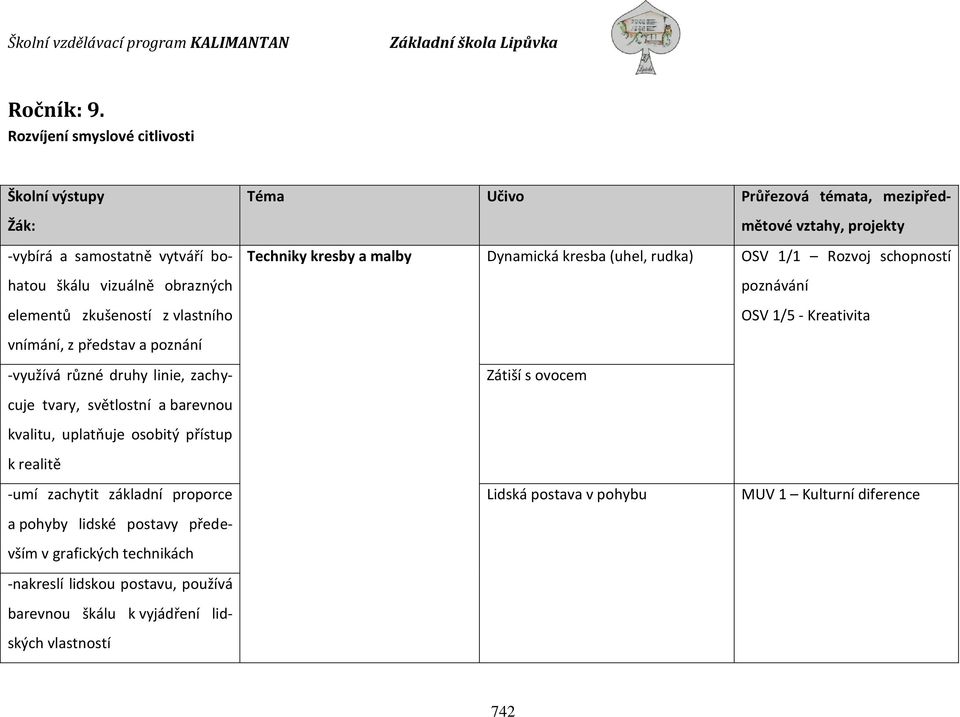 -využívá různé druhy linie, zachycuje tvary, světlostní a barevnou kvalitu, uplatňuje osobitý přístup k realitě -umí zachytit základní proporce a pohyby lidské postavy