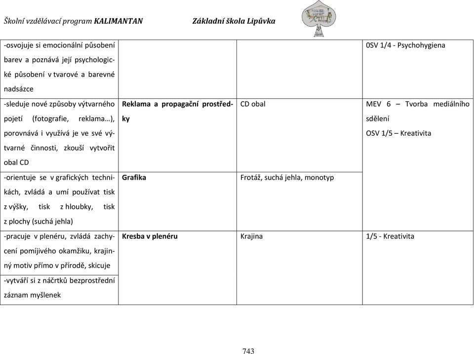 (suchá jehla) -pracuje v plenéru, zvládá zachycení pomíjivého okamžiku, krajinný motiv přímo v přírodě, skicuje -vytváří si z náčrtků bezprostřední záznam myšlenek 0SV 1/4 -