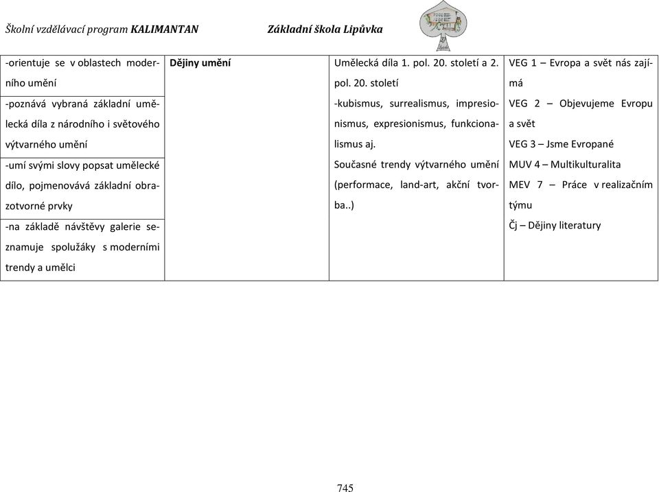 století a 2. pol. 20. století -kubismus, surrealismus, impresionismus, expresionismus, funkcionalismus aj.