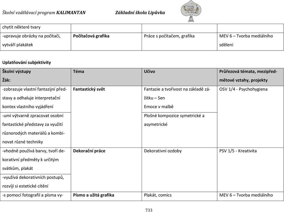 vlastního vyjádření Sen Emoce v malbě -umí výtvarně zpracovat osobní fantastické představy za využití Plošné kompozice symetrické a asymetrické různorodých materiálů a kombinovat různé techniky