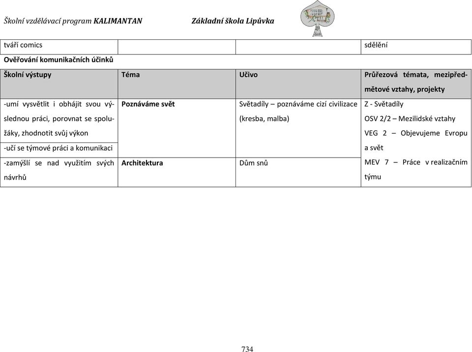 komunikaci -zamýšlí se nad využitím svých návrhů Poznáváme svět Architektura Světadíly poznáváme cizí civilizace
