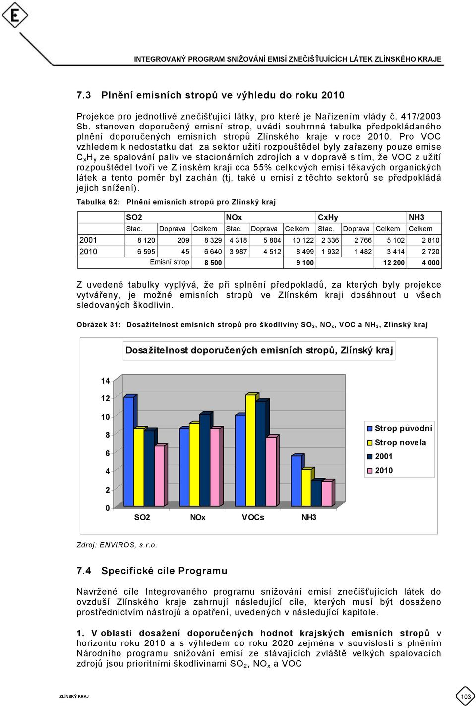 Pro VOC vzhledem k nedostatku dat za sektor užití rozpouštědel byly zařazeny pouze emise C x H y ze spalování paliv ve stacionárních zdrojích a v dopravě s tím, že VOC z užití rozpouštědel tvoří ve