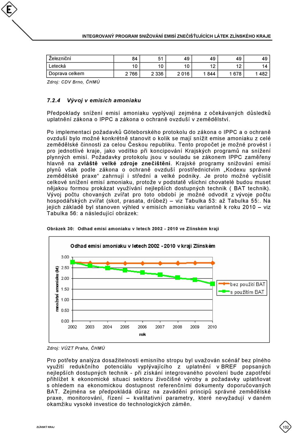 Po implementaci požadavků Göteborského protokolu do zákona o IPPC a o ochraně ovzduší bylo možné konkrétně stanovit o kolik se mají snížit emise amoniaku z celé zemědělské činnosti za celou Českou