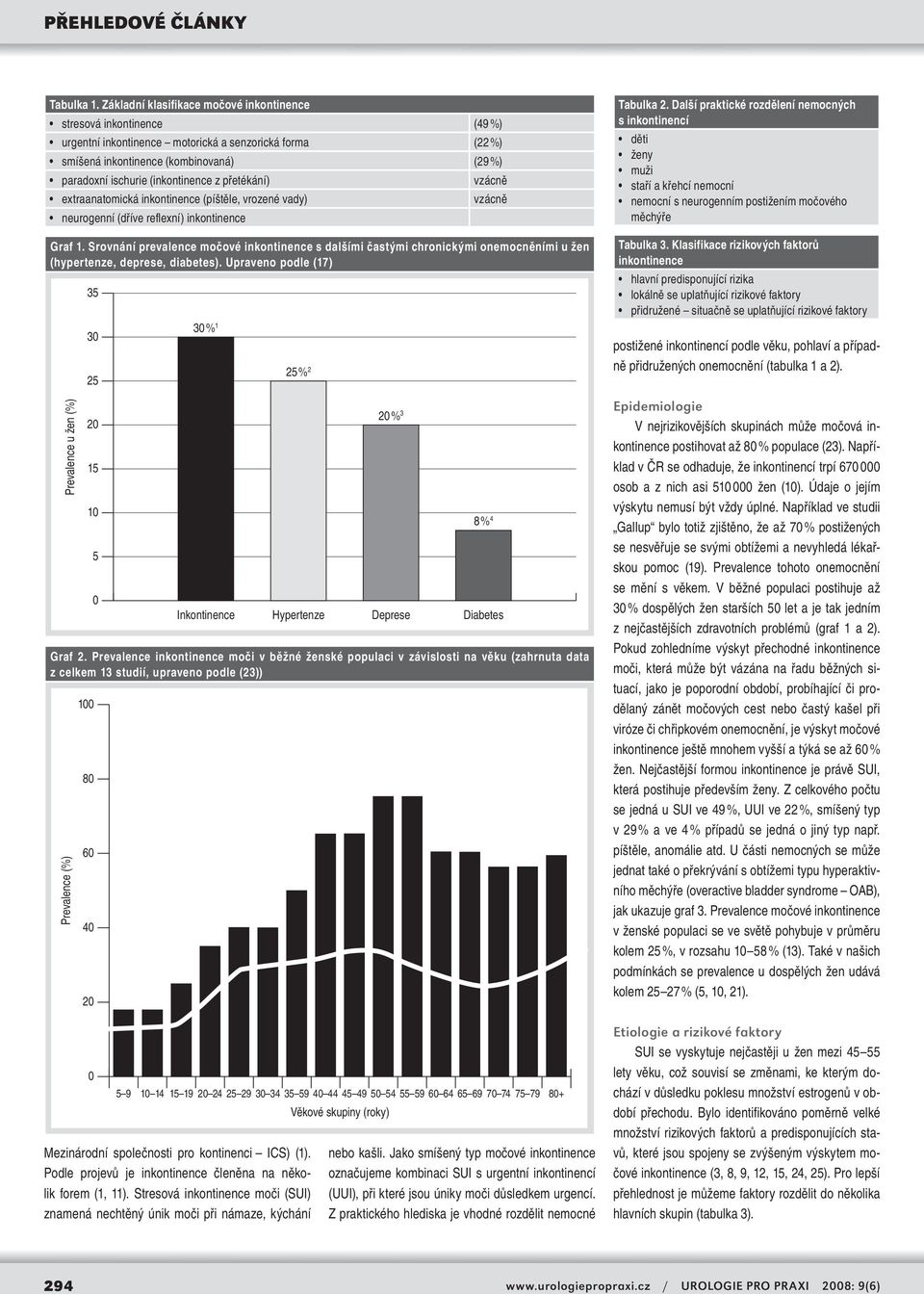 (inkontinence z přetékání) vzácně extraanatomická inkontinence (píštěle, vrozené vady) vzácně neurogenní (dříve reflexní) inkontinence Graf 1.