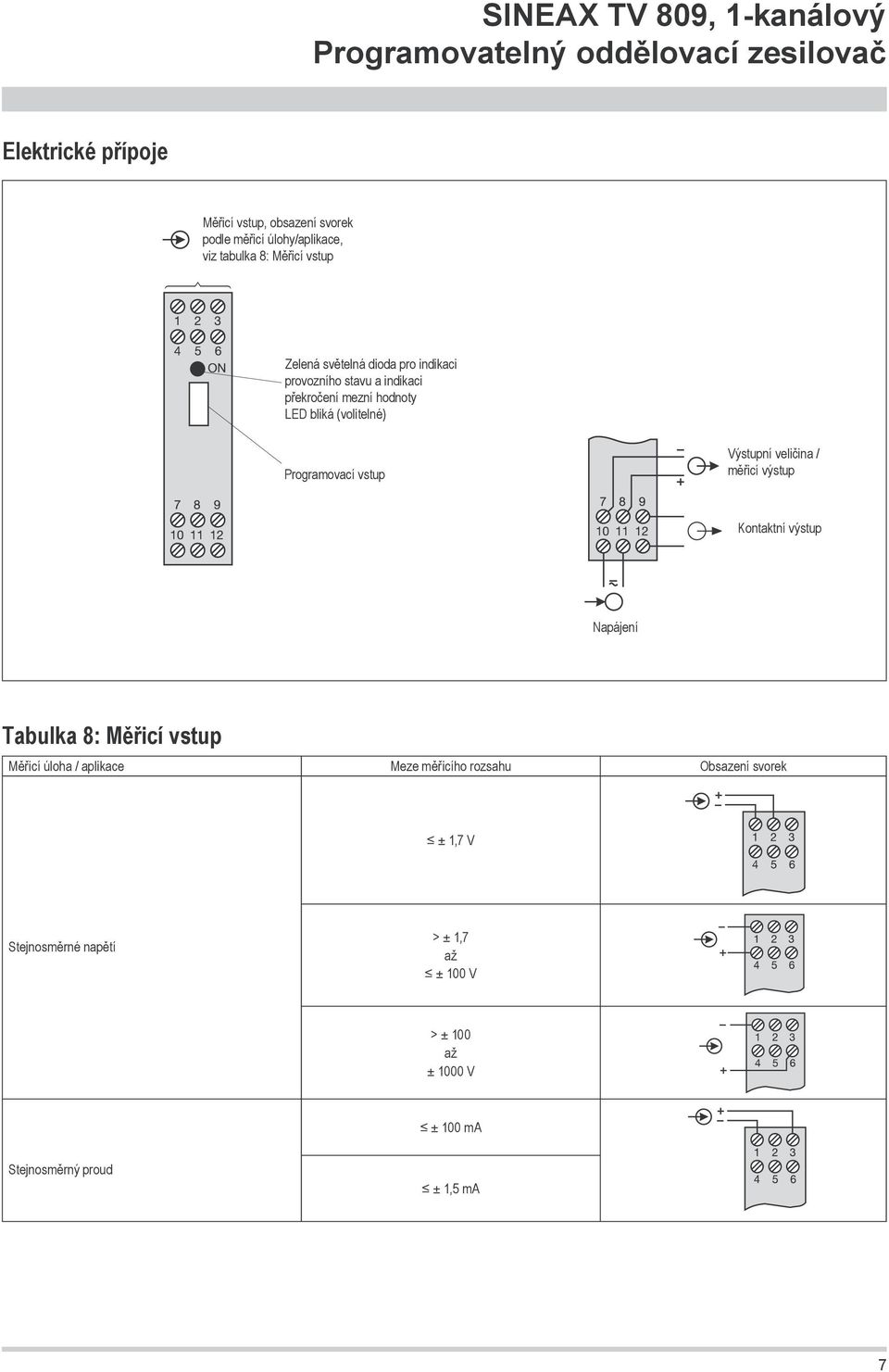 veličina / měřicí výstup Kontaktní výstup Napájení Tabulka 8: Měřicí vstup Měřicí úloha / aplikace Meze měřicího rozsahu