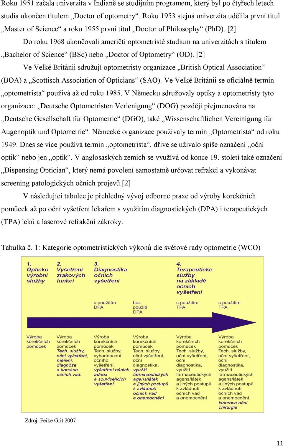 [2] Do roku 1968 ukončovali američtí optometristé studium na univerzitách s titulem Bachelor of Science (BSc) nebo Doctor of Optometry (OD).