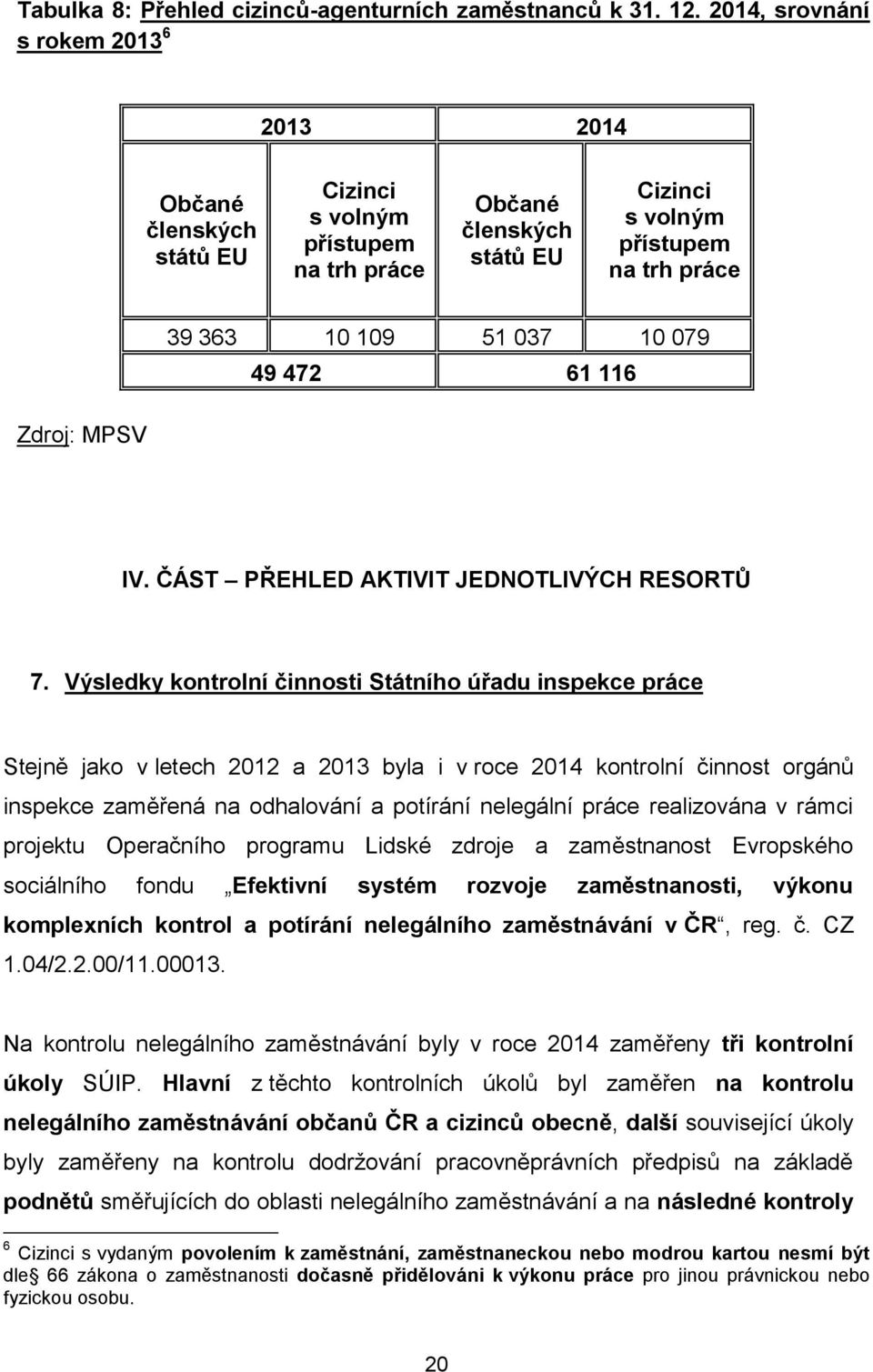 49 472 61 116 Zdroj: MPSV IV. ČÁST PŘEHLED AKTIVIT JEDNOTLIVÝCH RESORTŮ 7.