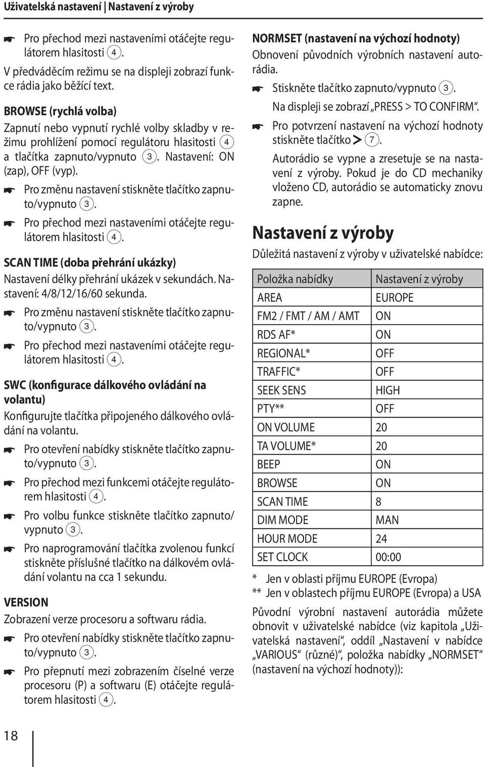 Pro přechod mezi nastaveními otáčejte regulátorem SCAN TIME (doba přehrání ukázky) Nastavení délky přehrání ukázek v sekundách. Nastavení: 4/8/12/16/60 sekunda.