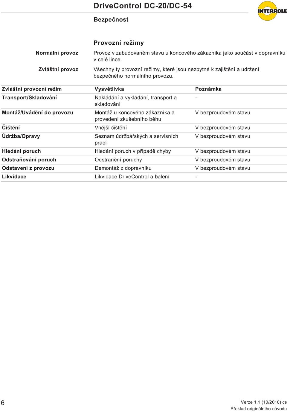 Zvláštní provozní režim Vysv tlivka Poznámka Transport/Skladování Nakládání a vykládání, transport a - skladování Montáž/Uvád ní do provozu Montáž u koncového zákazníka a V bezproudovém stavu