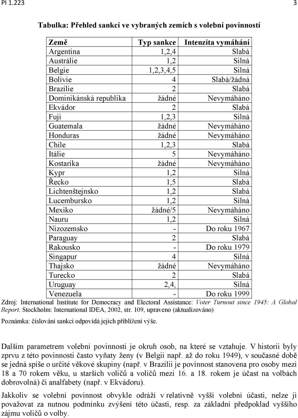 Nevymáháno Kypr 1,2 Silná Řecko 1,5 Slabá Lichtenštejnsko 1,2 Slabá Lucembursko 1,2 Silná Mexiko žádné/5 Nevymáháno Nauru 1,2 Silná Nizozemsko - Do roku 1967 Paraguay 2 Slabá Rakousko - Do roku 1979