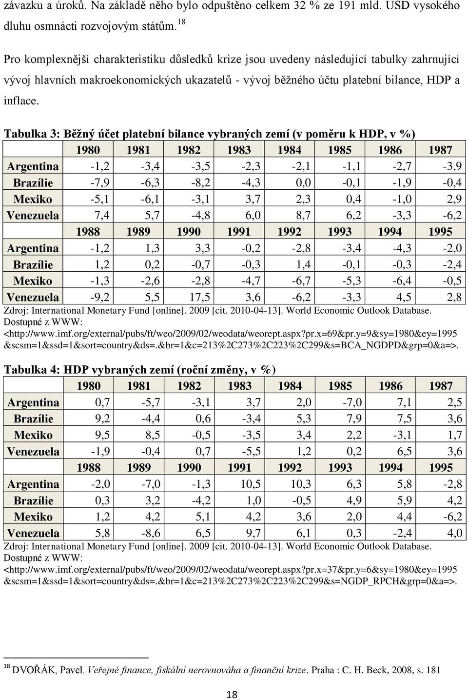 Tabulka 3: Běžný účet platební bilance vybraných zemí (v poměru k HDP, v %) 1980 1981 1982 1983 1984 1985 1986 1987 Argentina -1,2-3,4-3,5-2,3-2,1-1,1-2,7-3,9 Brazílie -7,9-6,3-8,2-4,3