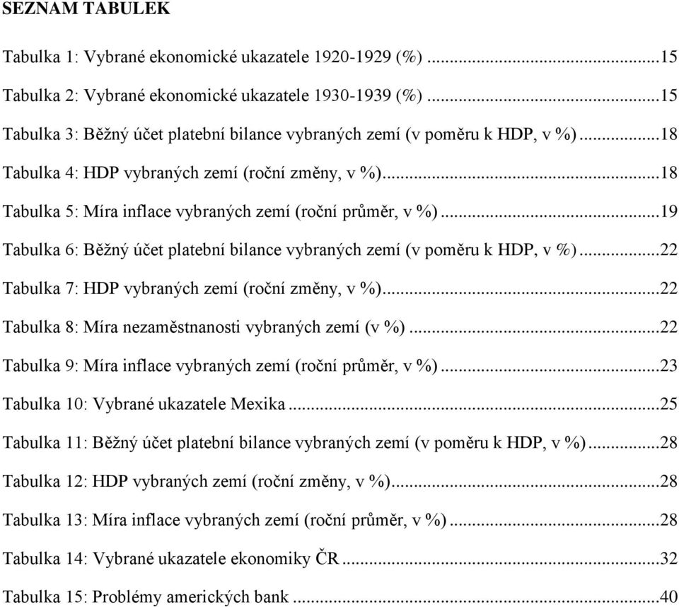 .. 19 Tabulka 6: Běţný účet platební bilance vybraných zemí (v poměru k HDP, v %)... 22 Tabulka 7: HDP vybraných zemí (roční změny, v %)... 22 Tabulka 8: Míra nezaměstnanosti vybraných zemí (v %).