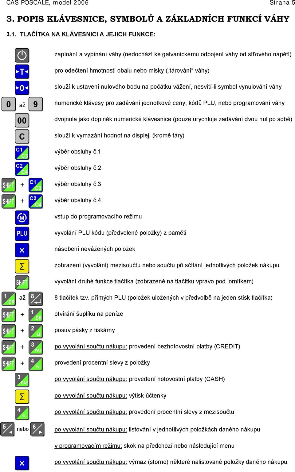 ustavení nulového bodu na počátku vážení, nesvítí-li symbol vynulování váhy 0 až 9 numerické klávesy pro zadávání jednotkové ceny, kódů PLU, nebo programování váhy 00 dvojnula jako doplněk numerické