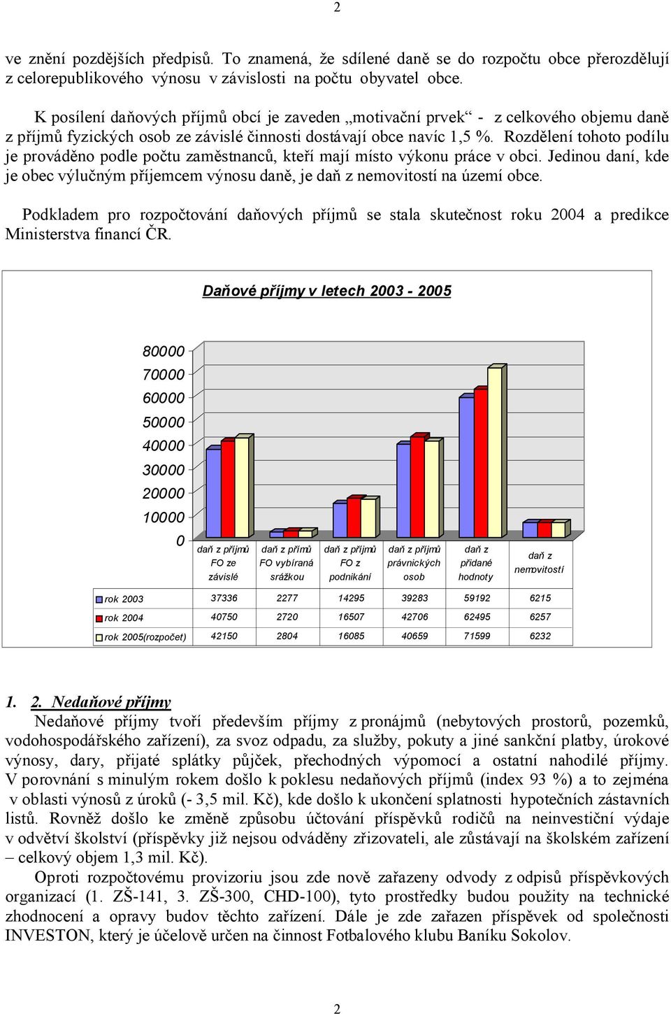 Rozdělení tohoto podílu je prováděno podle počtu zaměstnanců, kteří mají místo výkonu práce v obci. Jedinou daní, kde je obec výlučným příjemcem výnosu daně, je daň z nemovitostí na území obce.