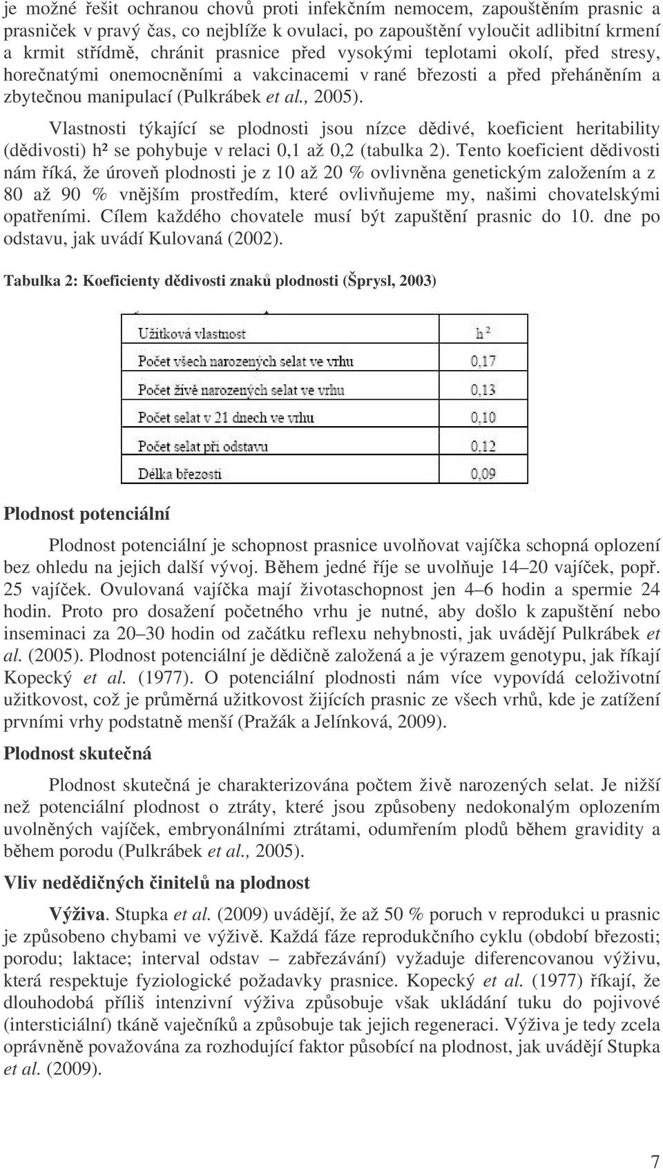 Vlastnosti týkající se plodnosti jsou nízce dědivé, koeficient heritability (dědivosti) h² se pohybuje v relaci 0,1 až 0,2 (tabulka 2).