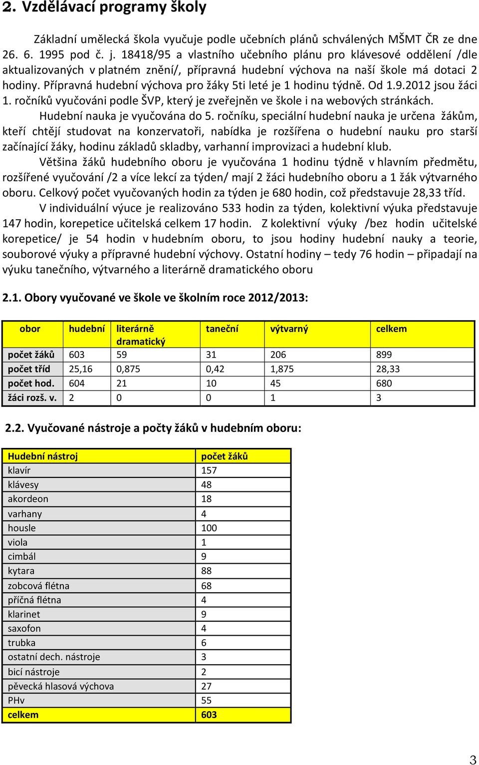 Přípravná hudební výchova pro žáky 5ti leté je 1 hodinu týdně. Od 1.9.2012 jsou žáci 1. ročníků vyučováni podle ŠVP, který je zveřejněn ve škole i na webových stránkách.