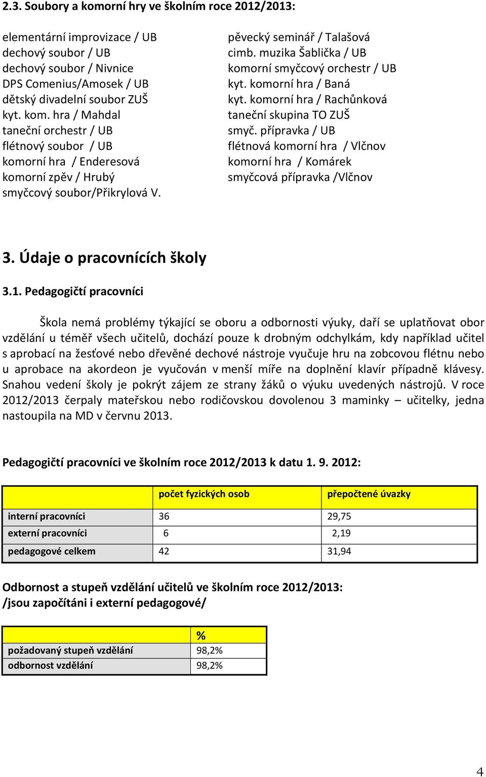 přípravka / UB flétnová komorní hra / Vlčnov komorní hra / Komárek smyčcová přípravka /Vlčnov 3. Údaje o pracovnících školy 3.1.