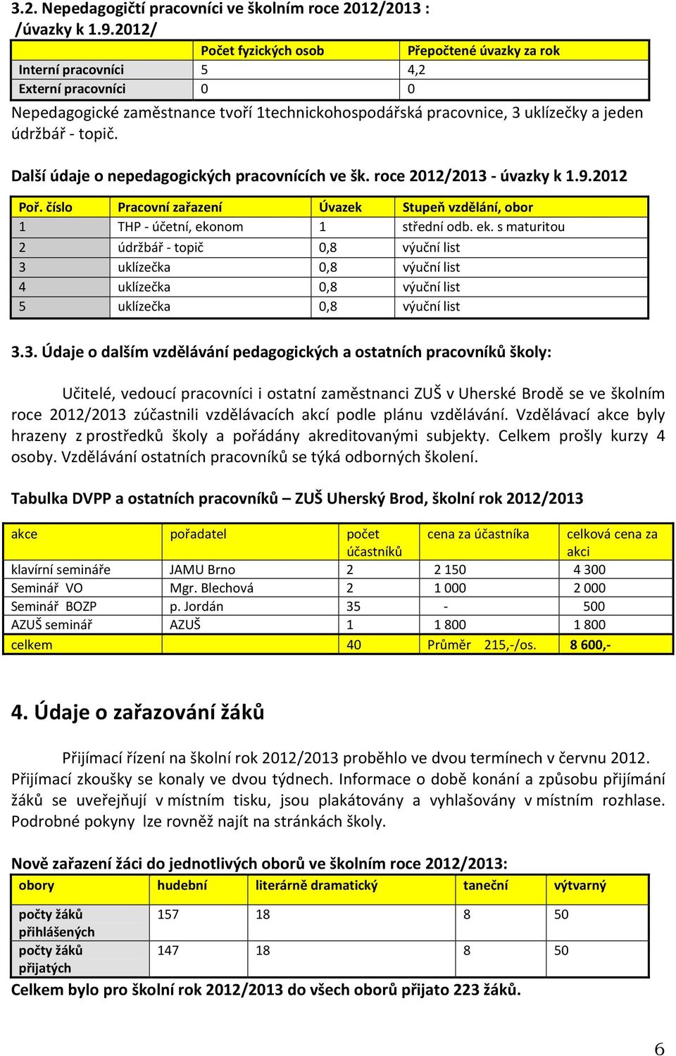 topič. Další údaje o nepedagogických pracovnících ve šk. roce 2012/2013 - úvazky k 1.9.2012 Poř. číslo Pracovní zařazení Úvazek Stupeň vzdělání, obor 1 THP - účetní, eko