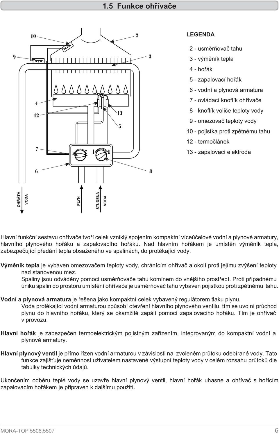 vzniklý spojením kompaktní víceúèelové vodní a plynové armatury, hlavního plynového hoøáku a zapalovacího hoøáku.