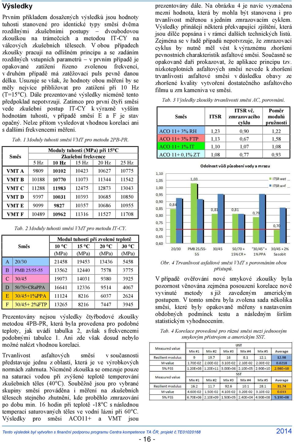 V obou případech zkoušky pracují na odlišném principu a se zadáním rozdílných vstupních parametrů v prvním případě je opakované zatížení řízeno zvolenou frekvencí, v druhém případě má zatěžovací puls