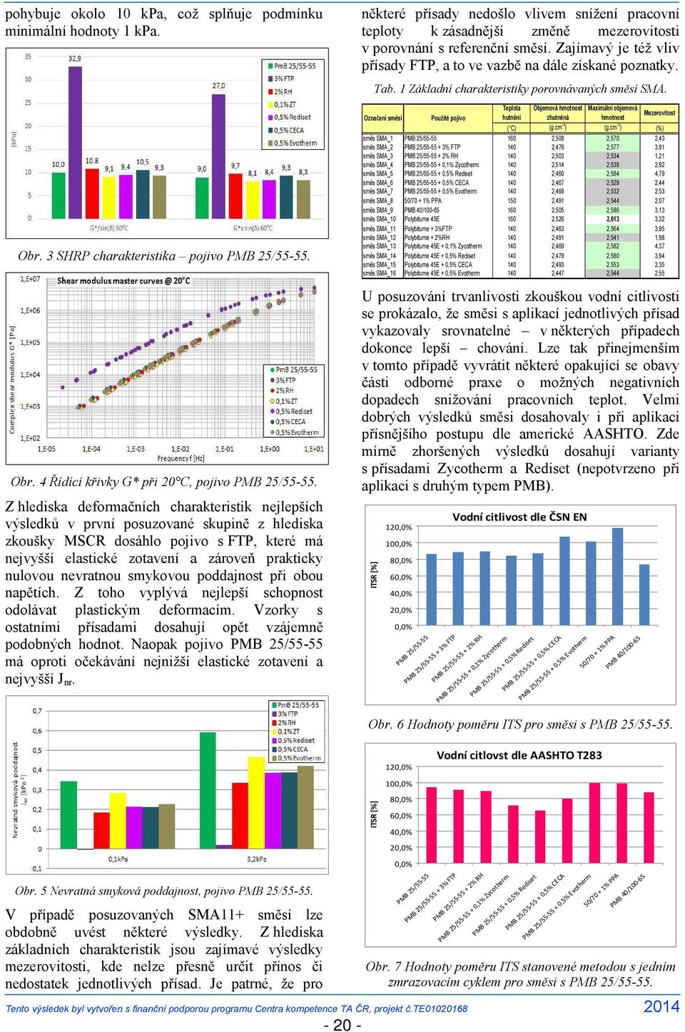 nevratnou smykovou poddajnost při obou napětích. Z toho vyplývá nejlepší schopnost odolávat plastickým deformacím. Vzorky s ostatními přísadami dosahují opět vzájemně podobných hodnot.