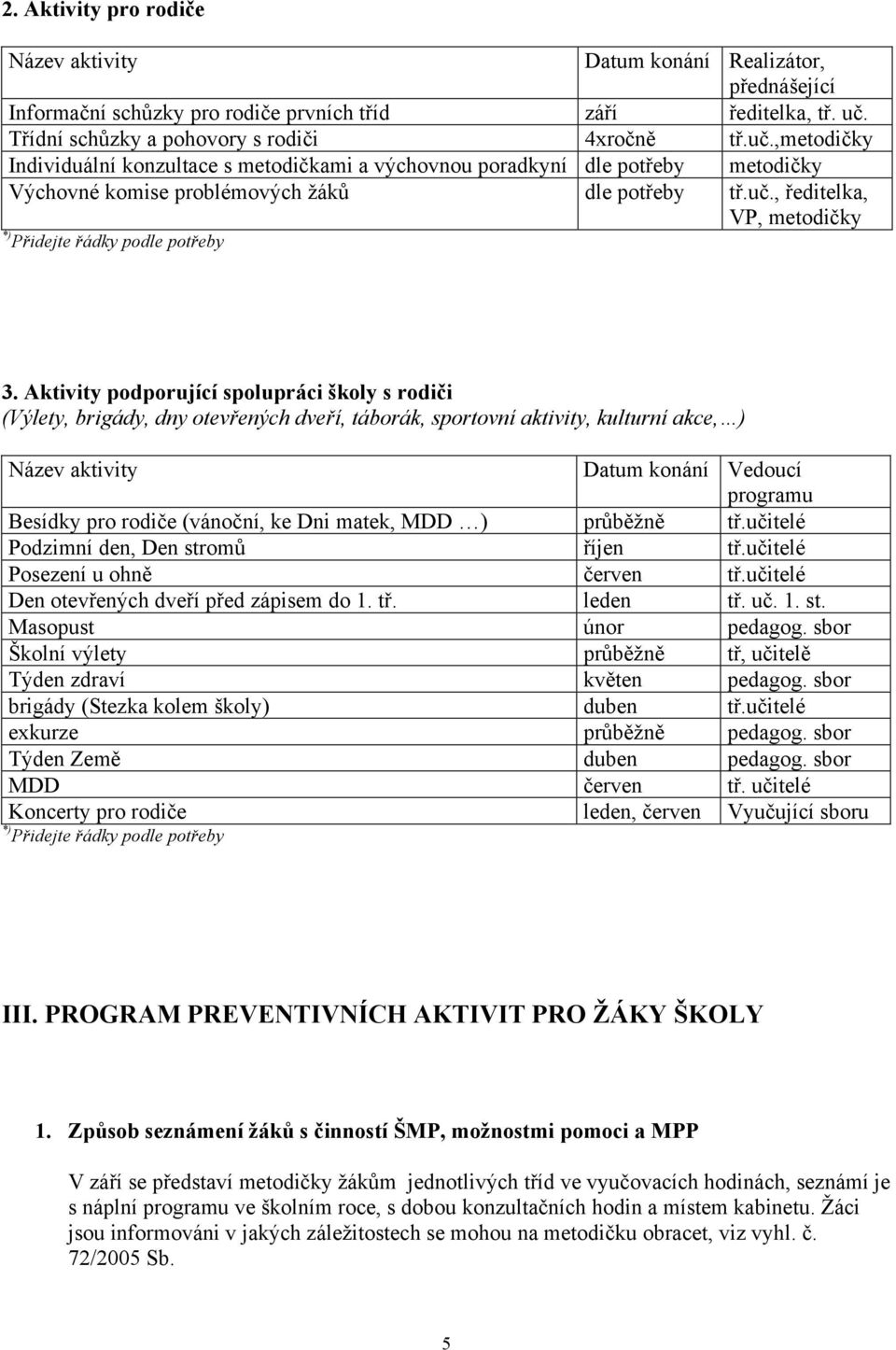 Aktivity podporující spolupráci školy s rodiči (Výlety, brigády, dny otevřených dveří, táborák, sportovní aktivity, kulturní akce, ) Název aktivity Datum konání Vedoucí programu Besídky pro rodiče