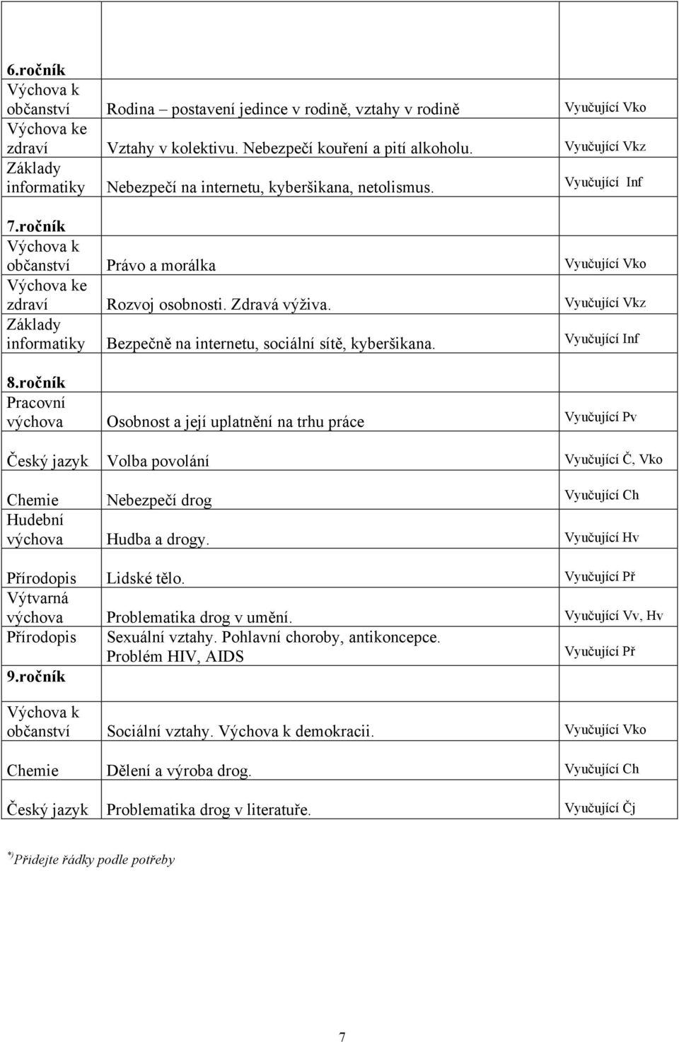 Zdravá výživa. Vyučující Vkz Základy informatiky Bezpečně na internetu, sociální sítě, kyberšikana. Vyučující Inf 8.