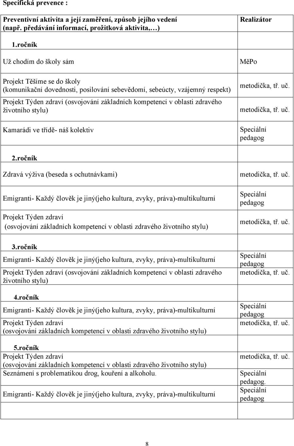 zdravého životního stylu) Kamarádi ve třídě- náš kolektiv MěPo, tř. uč., tř. uč. Speciální pedagog 2.