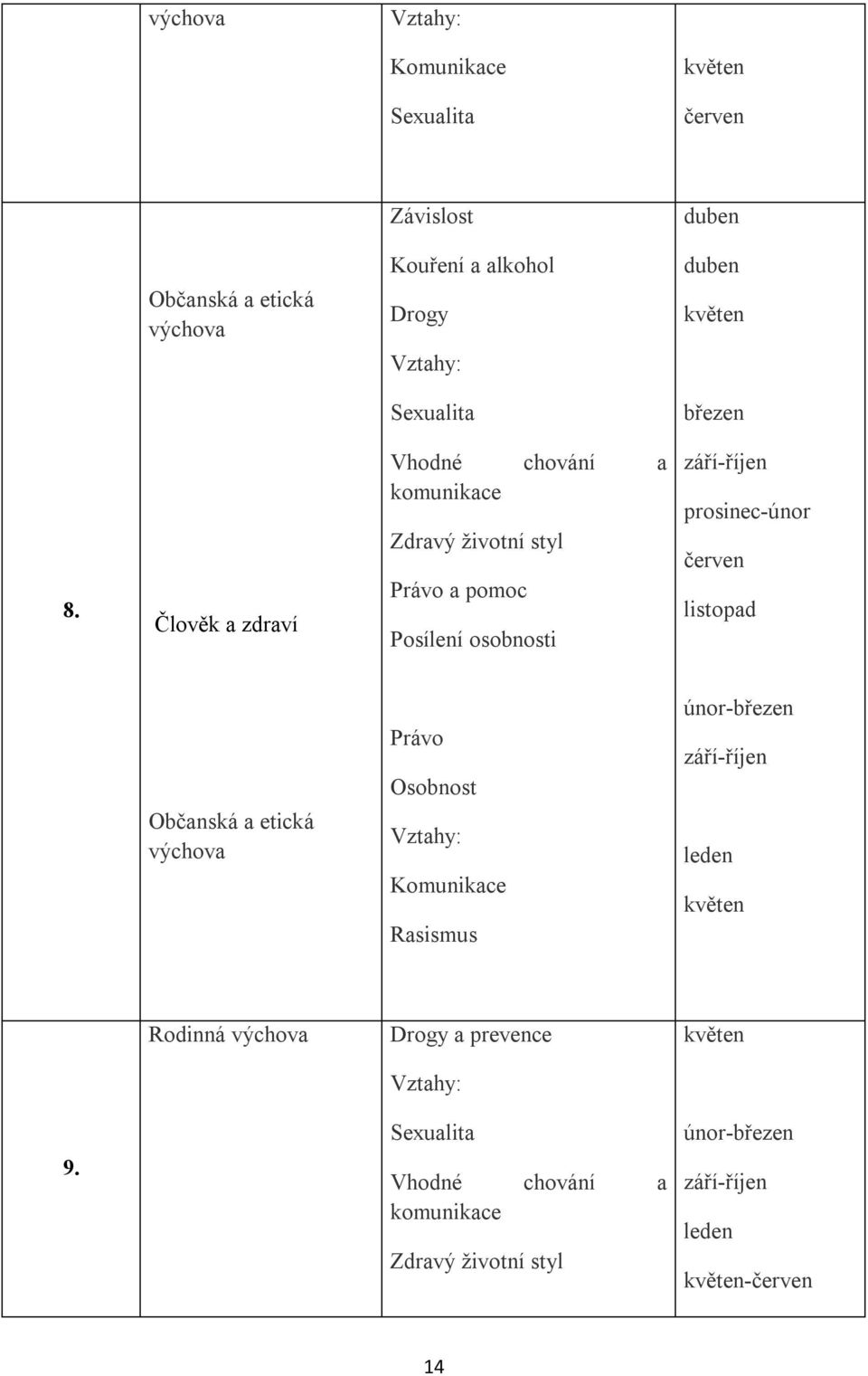 Člověk a zdraví Vhodné chování a komunikace Zdravý životní styl Právo a pomoc Posílení osobnosti září-říjen prosinec-únor červen listopad