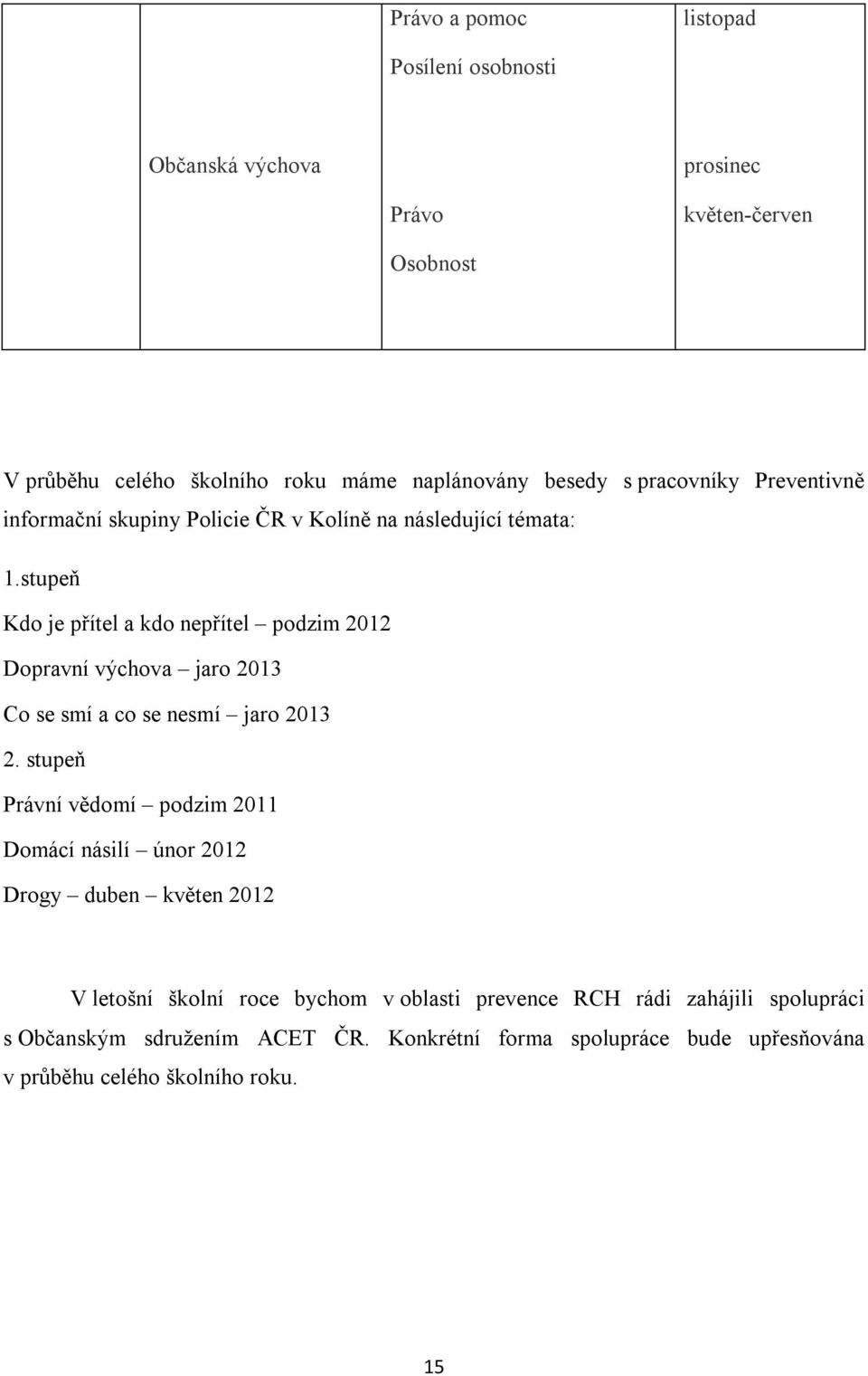 stupeň Kdo je přítel a kdo nepřítel podzim 2012 Dopravní výchova jaro 2013 Co se smí a co se nesmí jaro 2013 2.