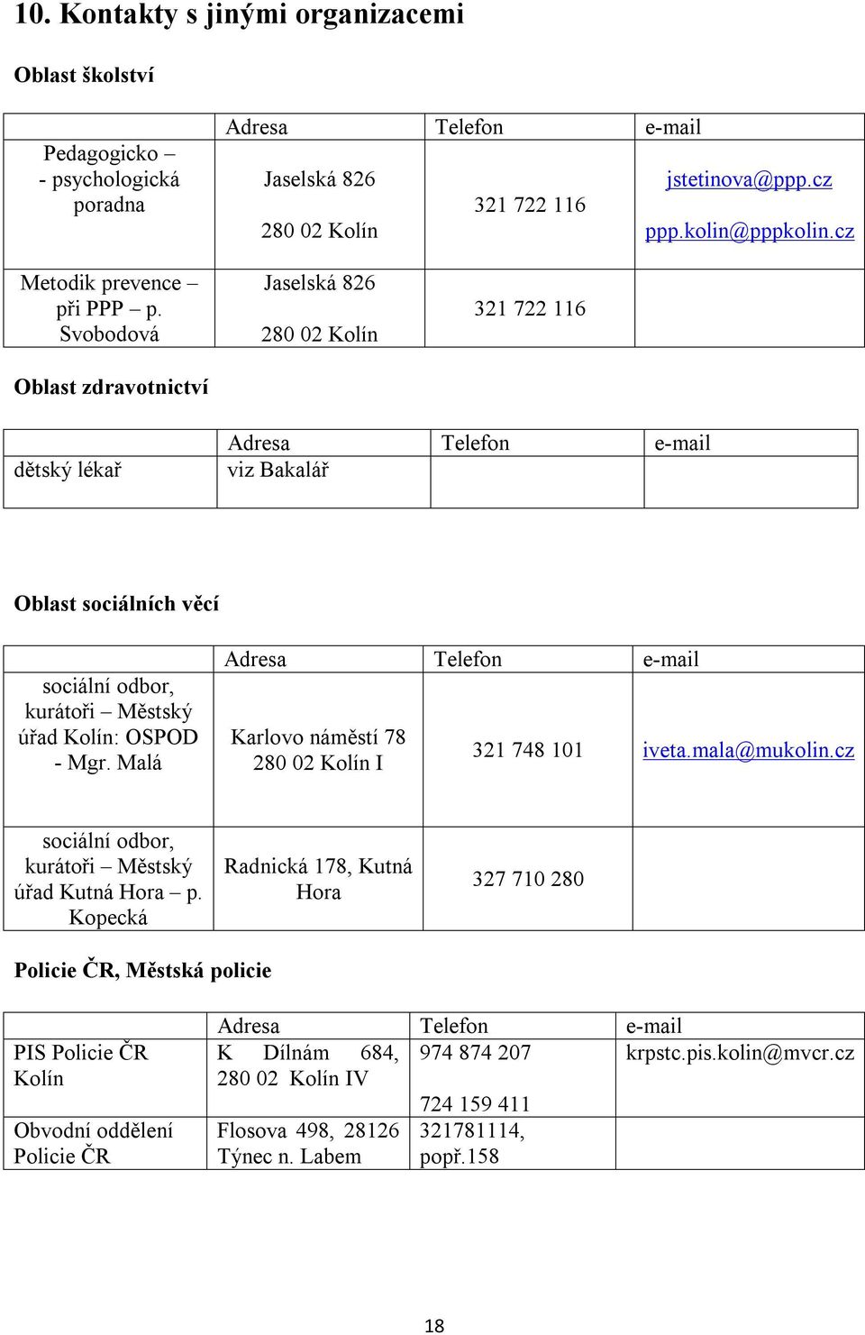 Svobodová Oblast zdravotnictví Jaselská 826 280 02 Kolín 321 722 116 dětský lékař Adresa Telefon e-mail viz Bakalář Oblast sociálních věcí sociální odbor, kurátoři Městský úřad Kolín: OSPOD - Mgr.