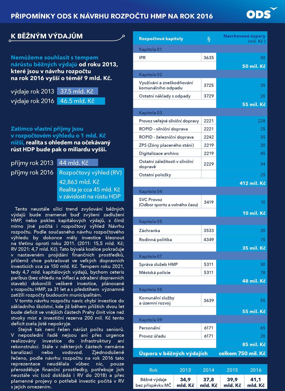 příjmy rok 2013 44 příjmy rok 2016 Rozpočtový výhled (RV) 42,863 Realita je cca 45 v závislosti na růstu HDP Tento neustále sílící trend zvyšování běžných výdajů bude znamenat buď zvýšení zadlužení