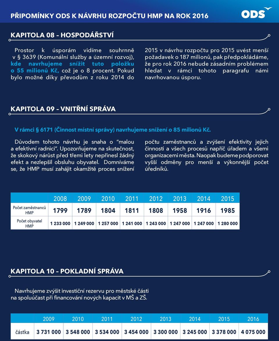 paragrafu námi navrhovanou úsporu. KAPITOLA 09 VNITŘNÍ SPRÁVA V rámci 6171 (Činnost místní správy) navrhujeme snížení o 85 milionů Kč. Důvodem tohoto návrhu je snaha o malou a efektivní radnici.