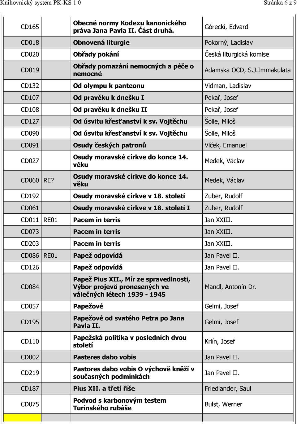 Immakulata CD132 Od olympu k panteonu Vidman, Ladislav CD107 Od pravěku k dnešku I Pekař, Josef CD108 Od pravěku k dnešku II Pekař, Josef CD127 Od úsvitu křesťanství k sv.