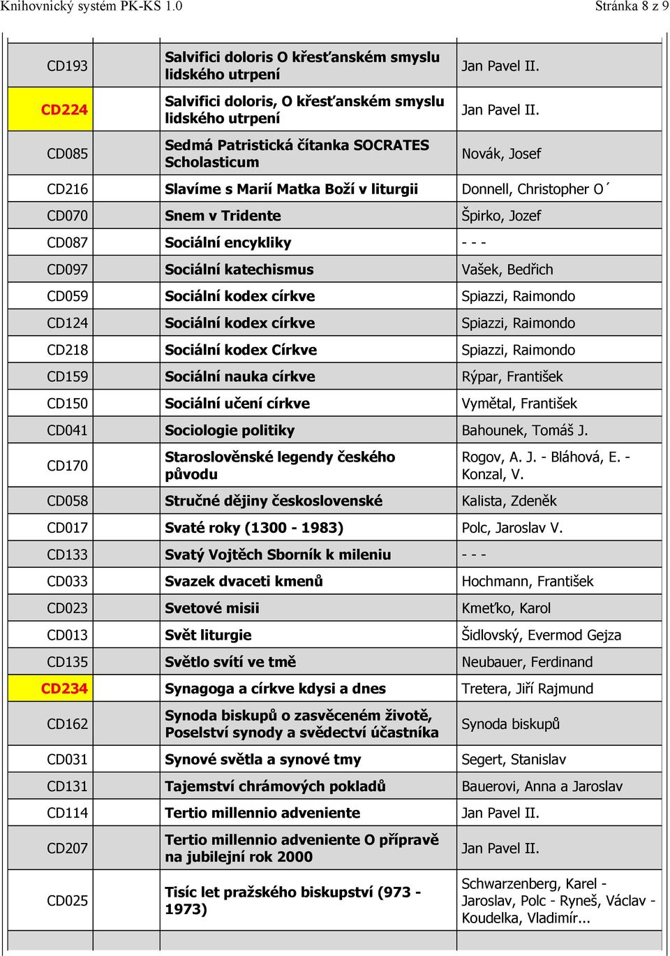 kodex církve Spiazzi, Raimondo CD124 Sociální kodex církve Spiazzi, Raimondo CD218 Sociální kodex Církve Spiazzi, Raimondo CD159 Sociální nauka církve Rýpar, František CD150 Sociální učení církve