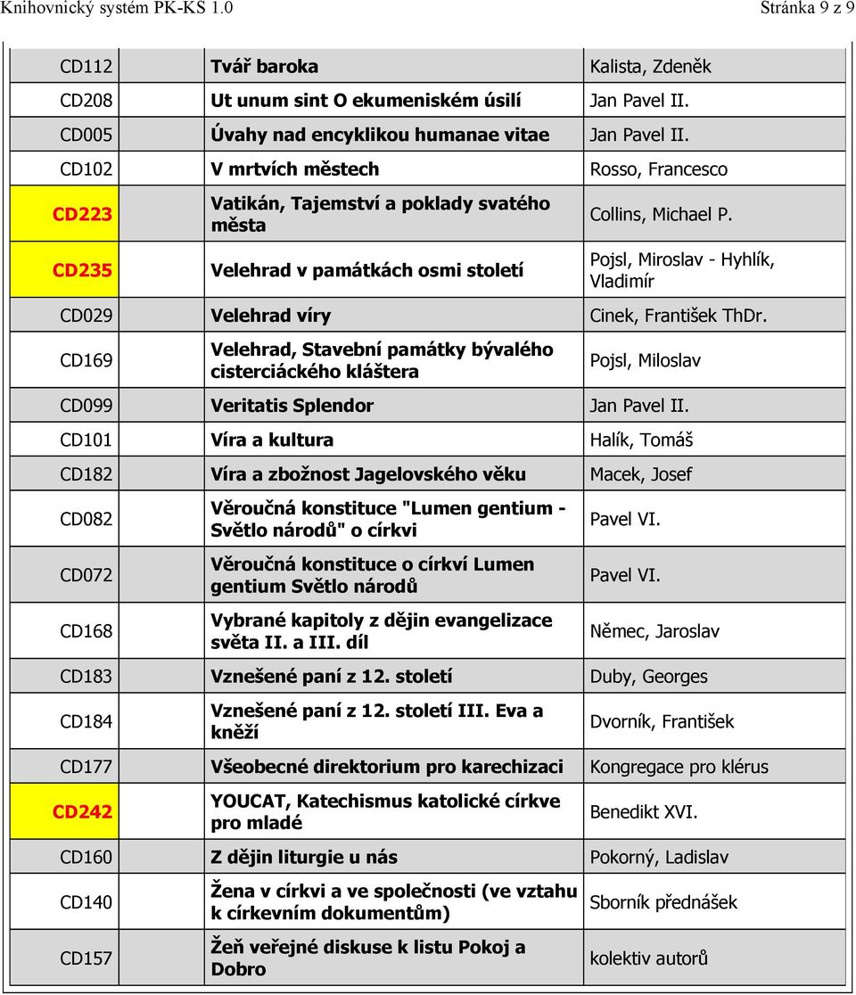 CD169 Velehrad, Stavební památky bývalého cisterciáckého kláštera Pojsl, Miloslav CD099 Veritatis Splendor CD101 Víra a kultura Halík, Tomáš CD182 Víra a zbožnost Jagelovského věku Macek, Josef CD082