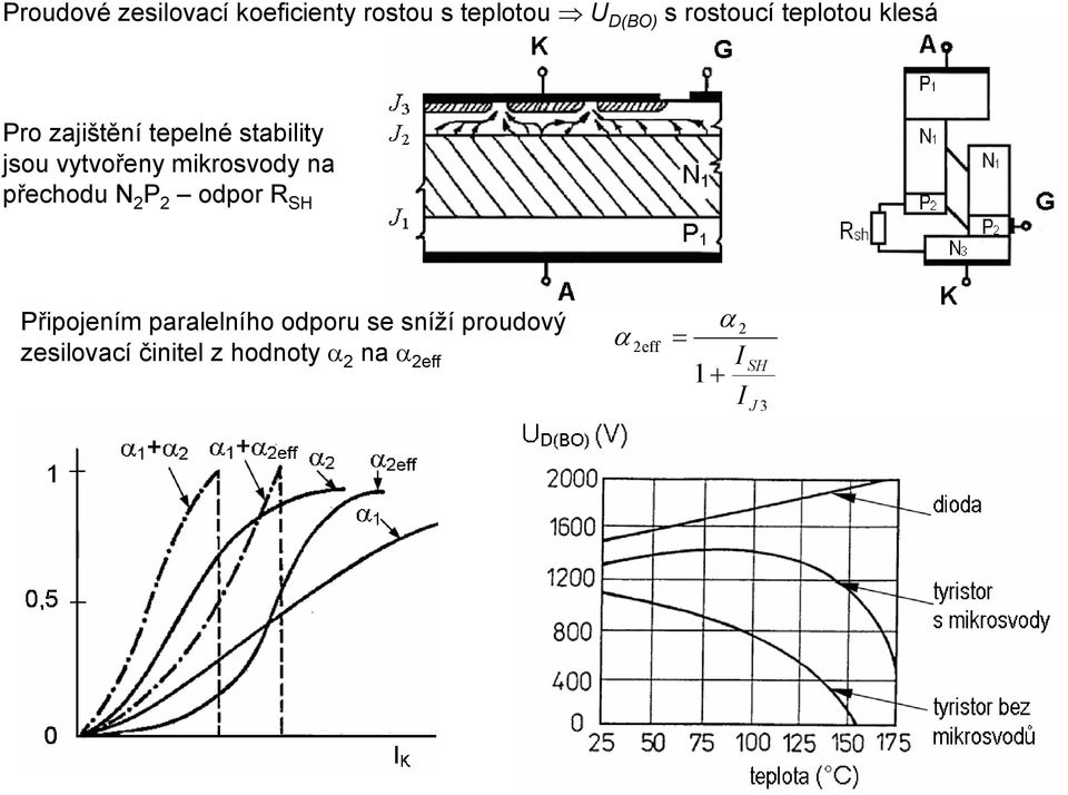 mikrosvody na přechodu N P odpor R SH Připojením paralelního odporu
