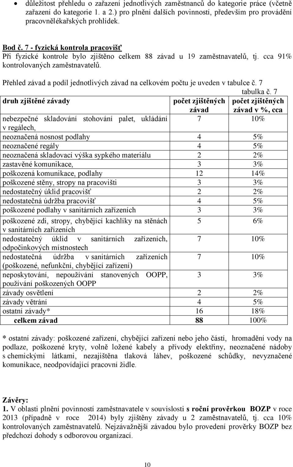 Přehled závad a podíl jednotlivých závad na celkovém počtu je uveden v tabulce č. 7 tabulka č.