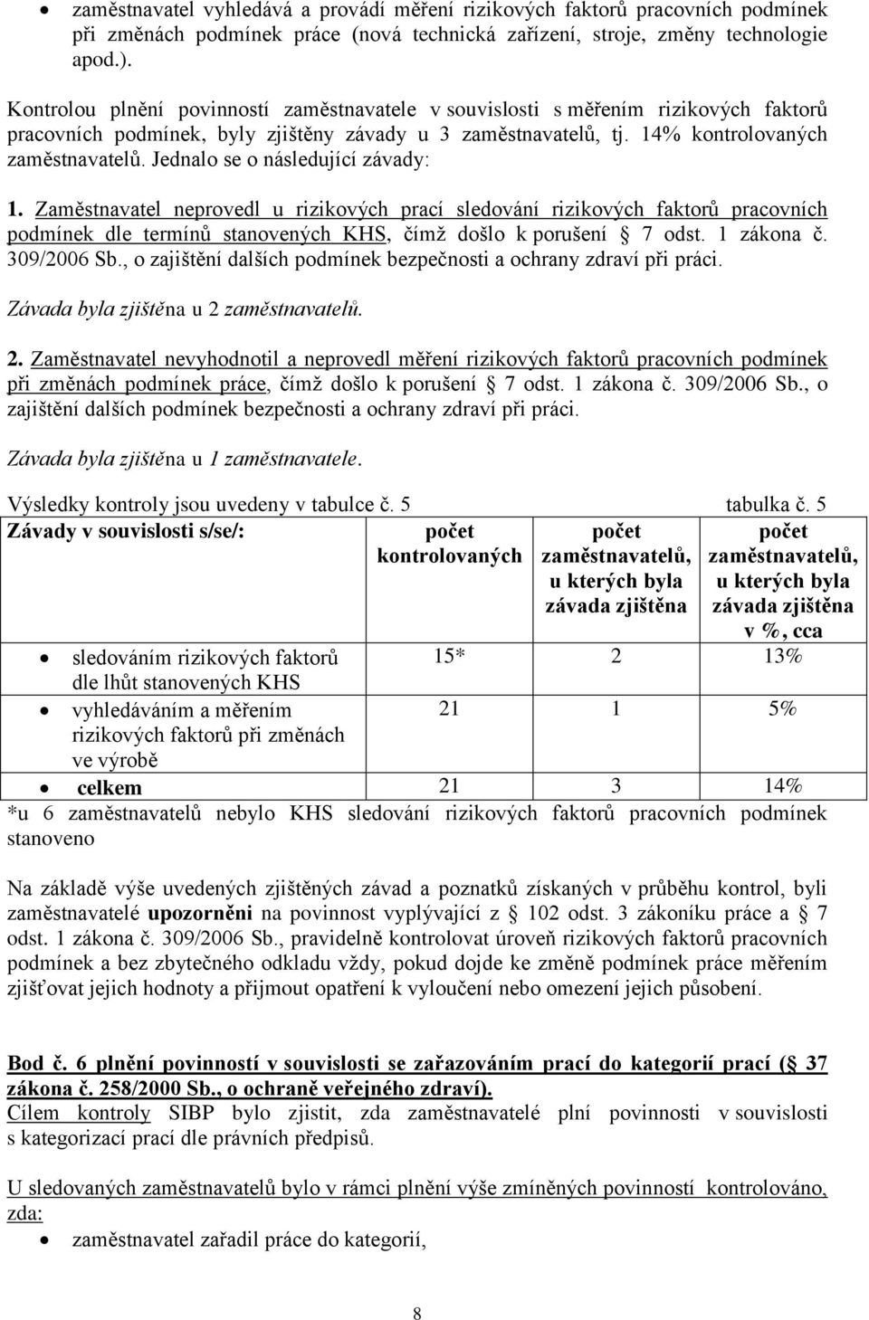 Jednalo se o následující závady: 1. Zaměstnavatel neprovedl u rizikových prací sledování rizikových faktorů pracovních podmínek dle termínů stanovených KHS, čímž došlo k porušení 7 odst. 1 zákona č.