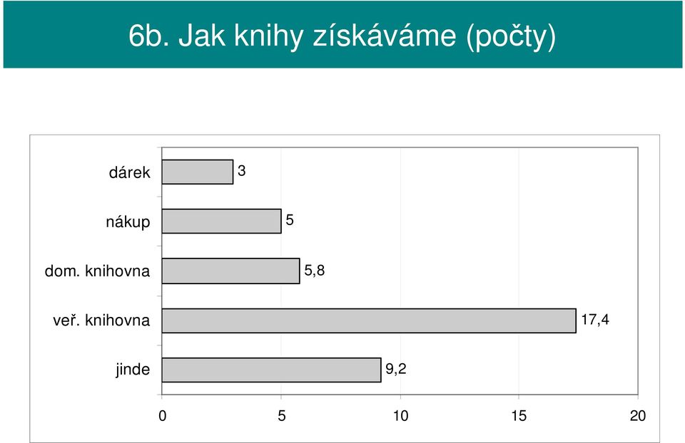 dom. knihovna 5,8 veř.