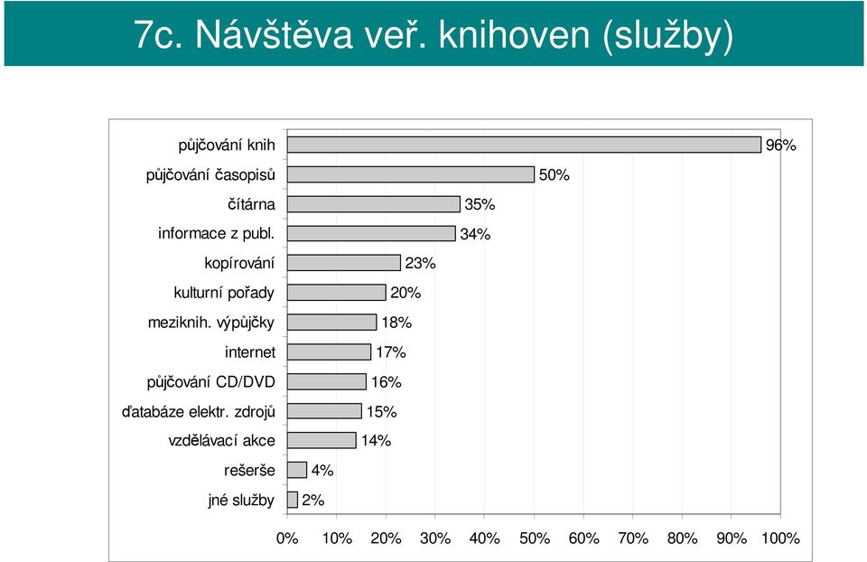 publ. kopírování kulturní pořady meziknih.