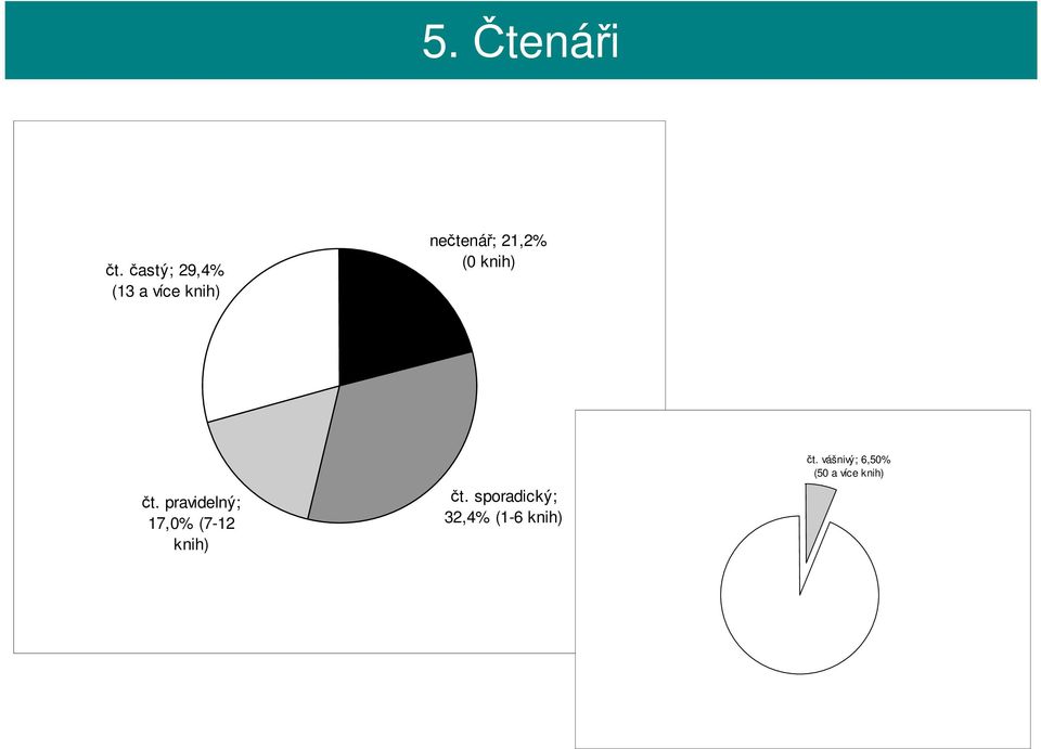 21,2% (0 knih) čt.