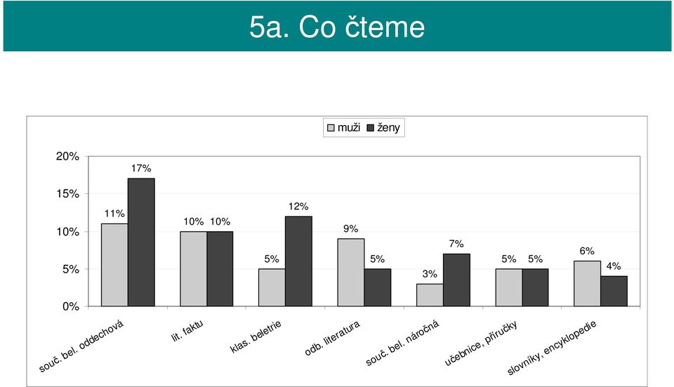 encyklopedie učebnice, příručky souč. bel.