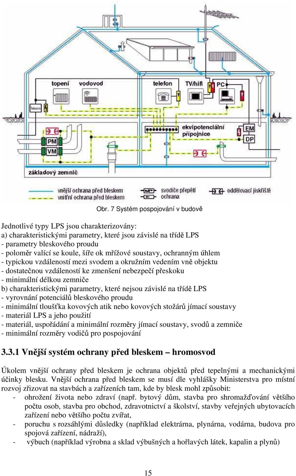 charakteristickými parametry, které nejsou závislé na třídě LPS - vyrovnání potenciálů bleskového proudu - minimální tloušťka kovových atik nebo kovových stožárů jímací soustavy - materiál LPS a jeho