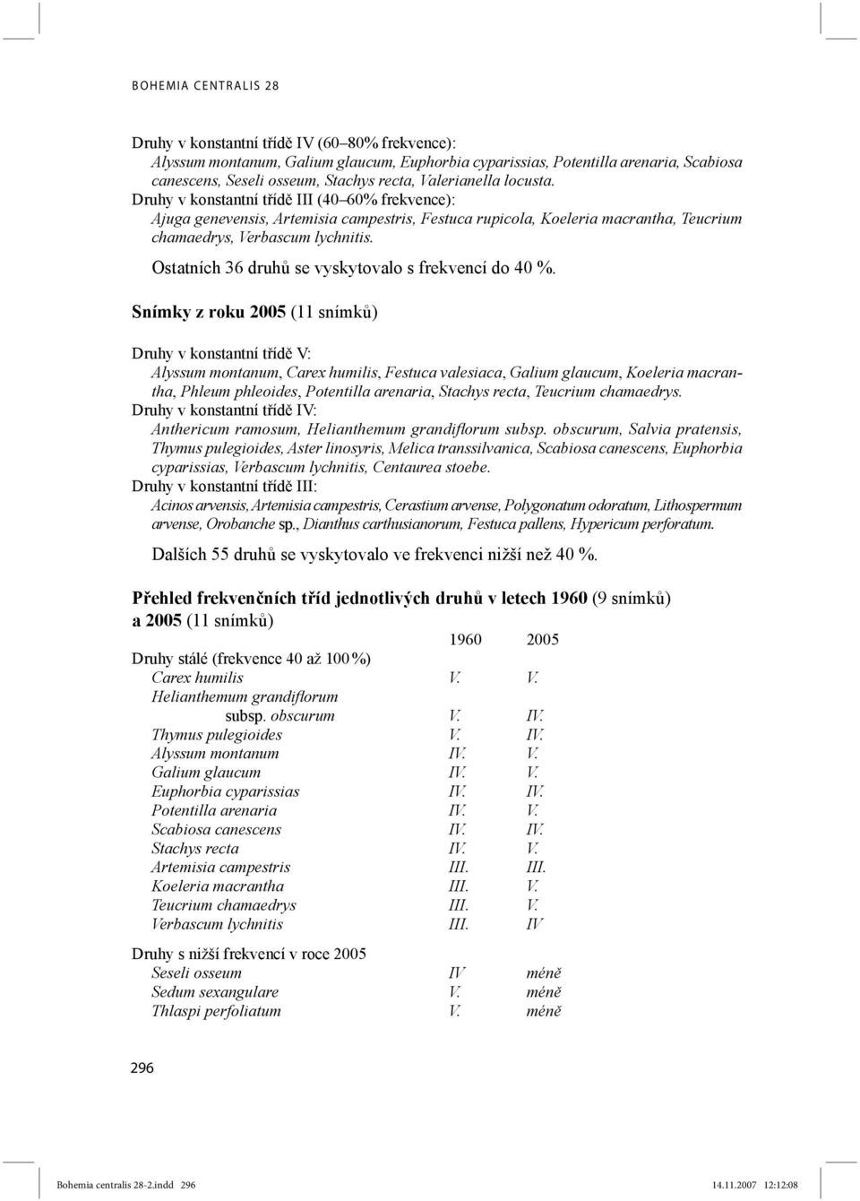 Ostatních 36 druhů se vyskytovalo s frekvencí do 40 %.